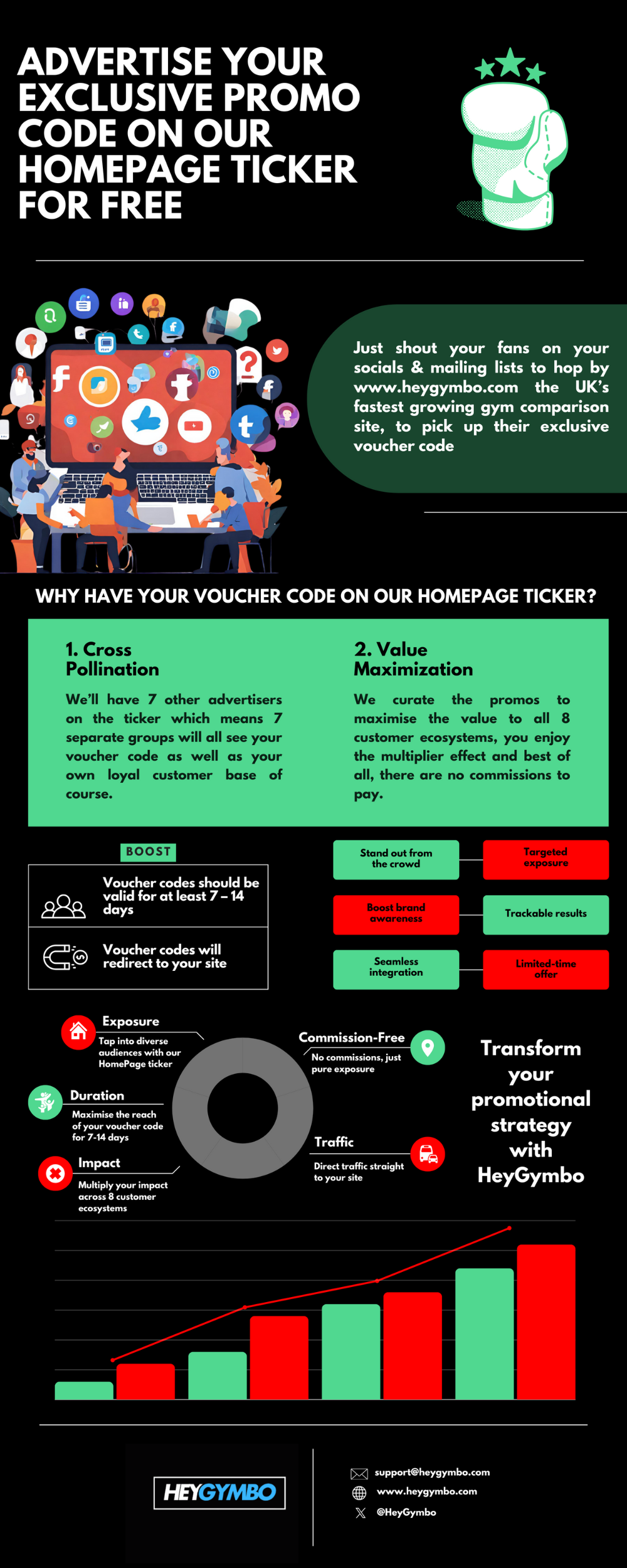 infographic
