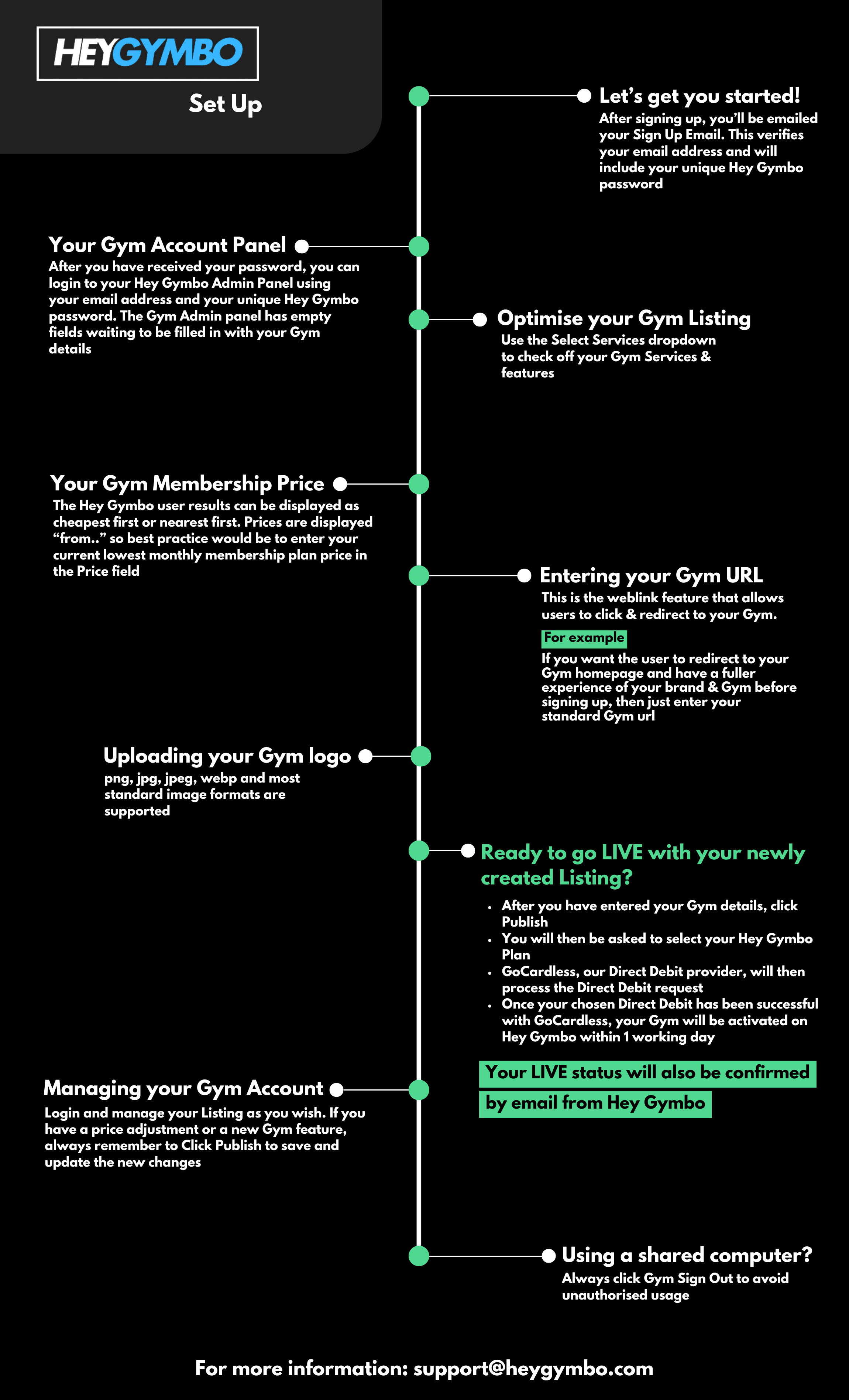 infographic
